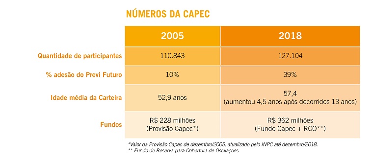 201-Beneficios- Capec- Grafico Numeros- p.38.jpg