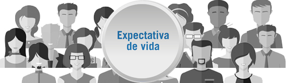 Expectativa de vida dos participantes da PREVI e dos brasileiros