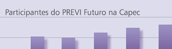 97% dos novos participantes são do PREVI Futuro