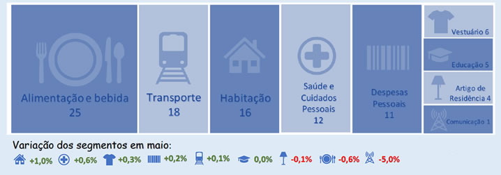 variacao_segmentos.jpg