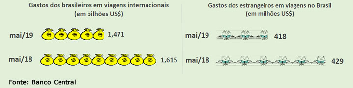 gastos_viagem.jpg