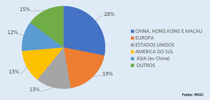 exportacoes.jpg