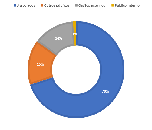 Publicos.png