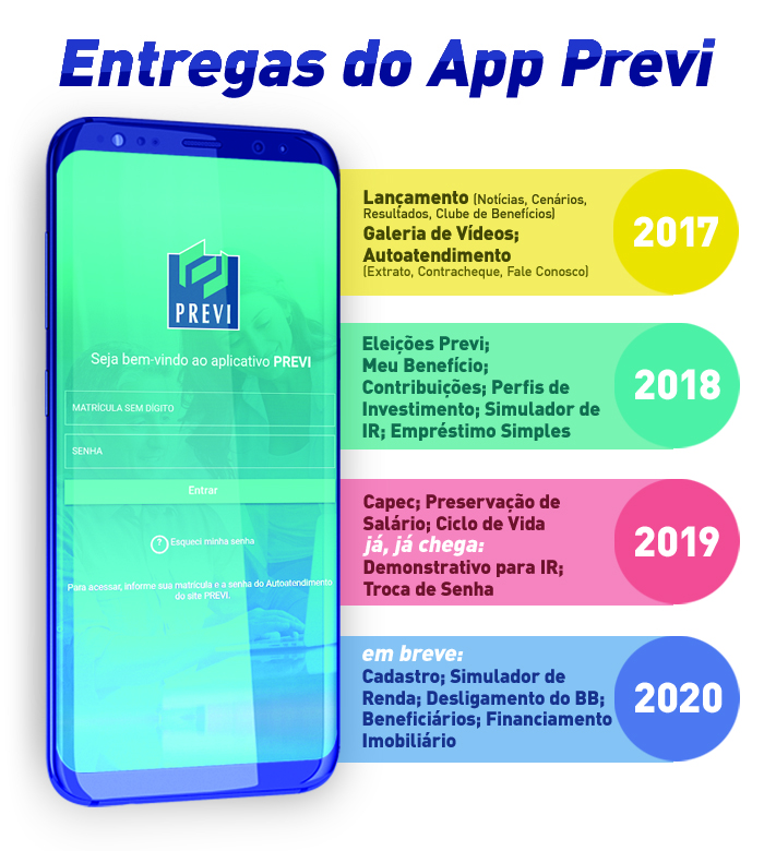 Você conhece o App Previ? | Portal Previ