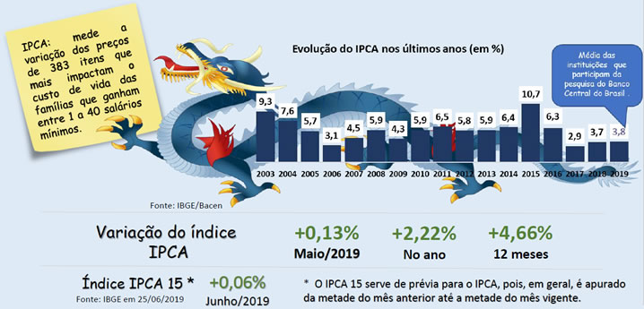 IPCA_jun_19.jpg