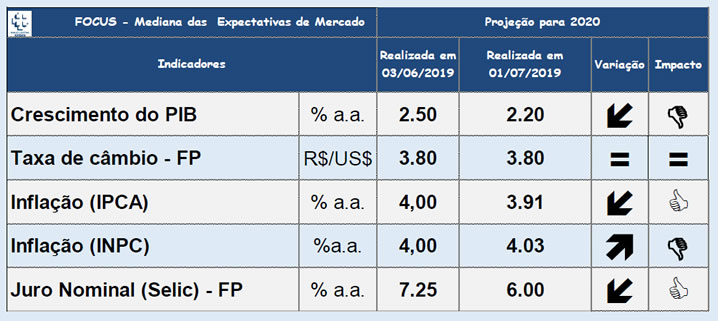 projecao_2020.jpg