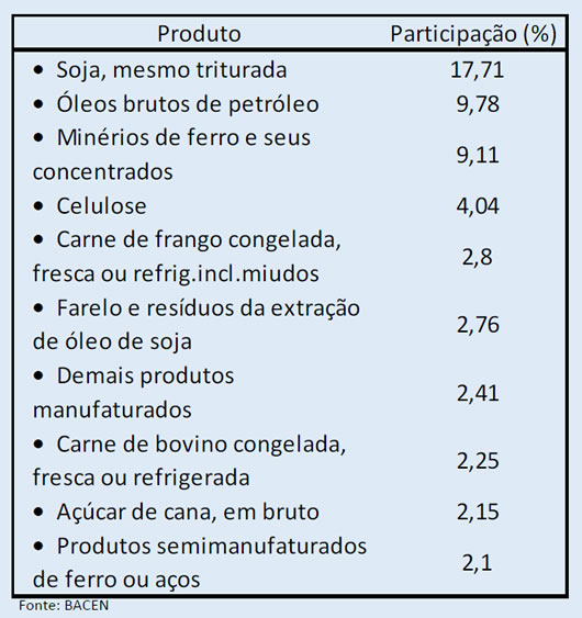 produtos_exportados.jpg