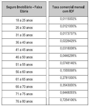 tabela-fxetaria-seguro.jpg