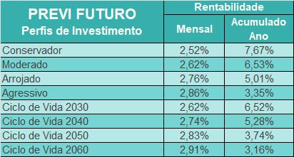 perfis_investimentoPPF.png