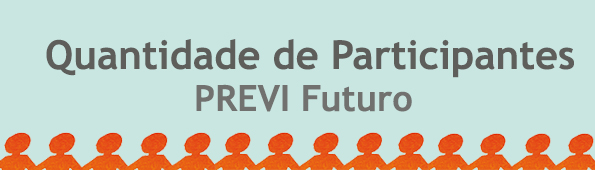 Dos 80 mil participantes do PREVI Futuro, 197 estão aposentados e 476 são pensionistas