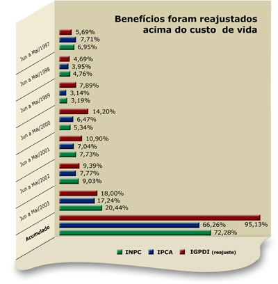 Fontes: Diseg/Geben/Dipla/Risco