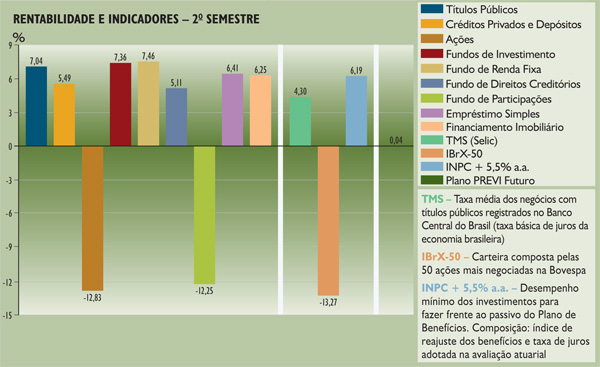 Tabela 02