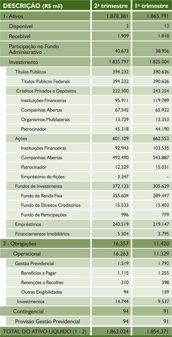 Tabela 03