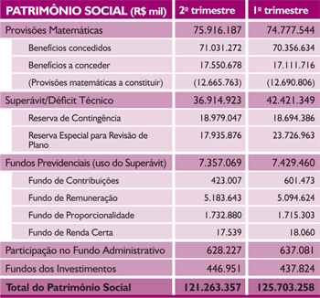 Tabela 08