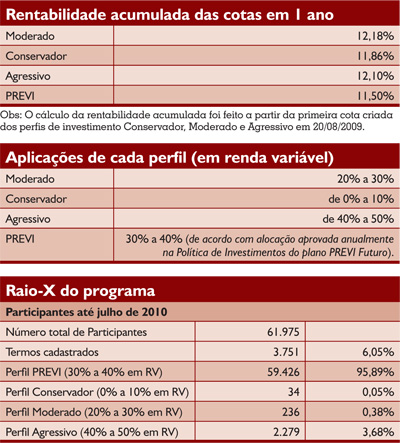 Tabela 01