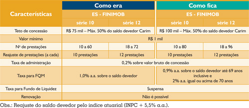 ES Finimob