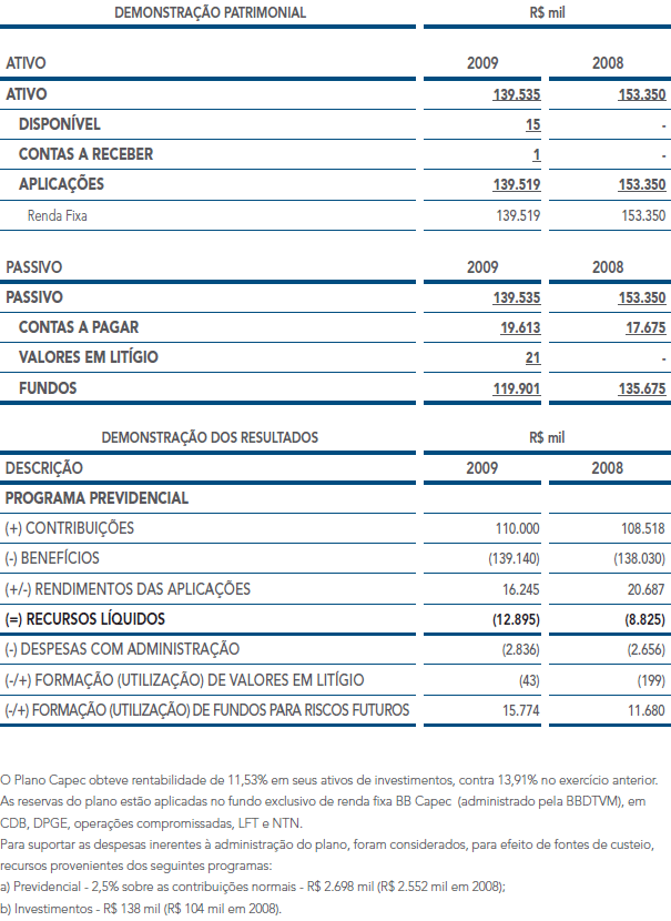 Demonstração Patrimonial