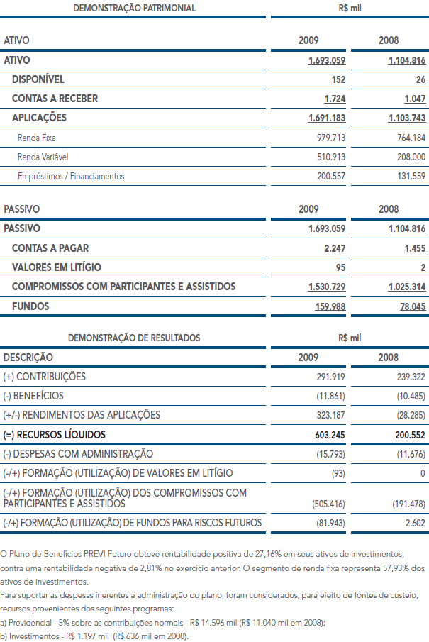 Demonstração Patrimonial