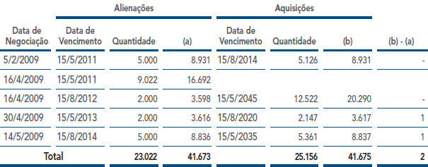 Plano PREVI Futuro - Ttulos