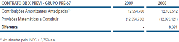 Contrato BB PREVI - Grupo pr-67