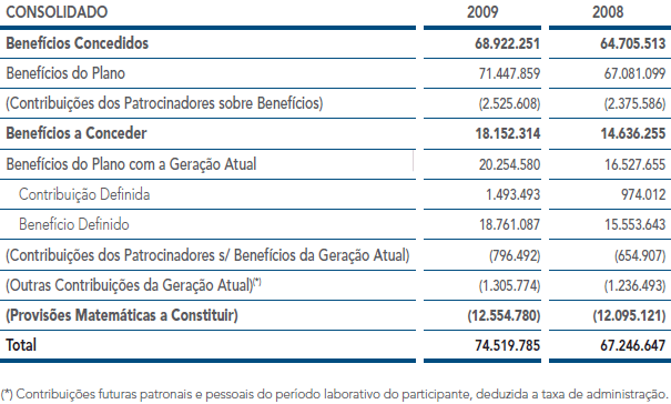 Consolidado