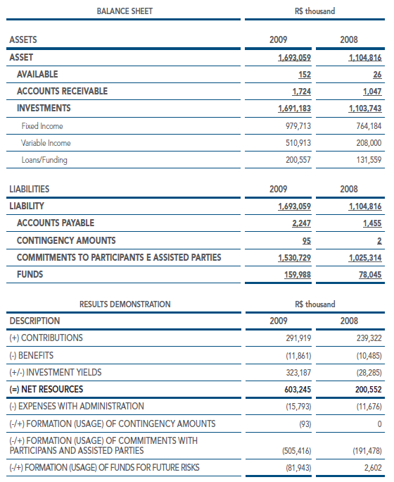 Demonstração Patrimonial