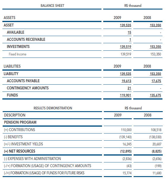 Demonstração Patrimonial