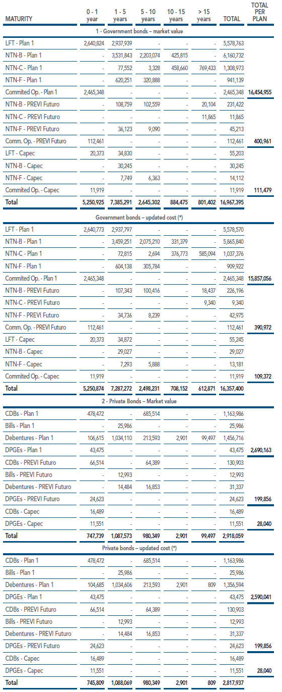 Vencimento