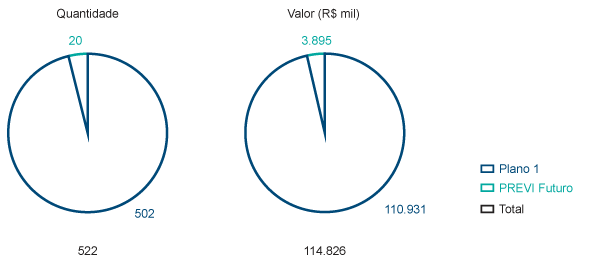 Financiamentos – Operações realizadas no ano