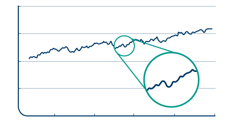 Gráfico